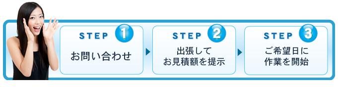 遺品整理の流れ